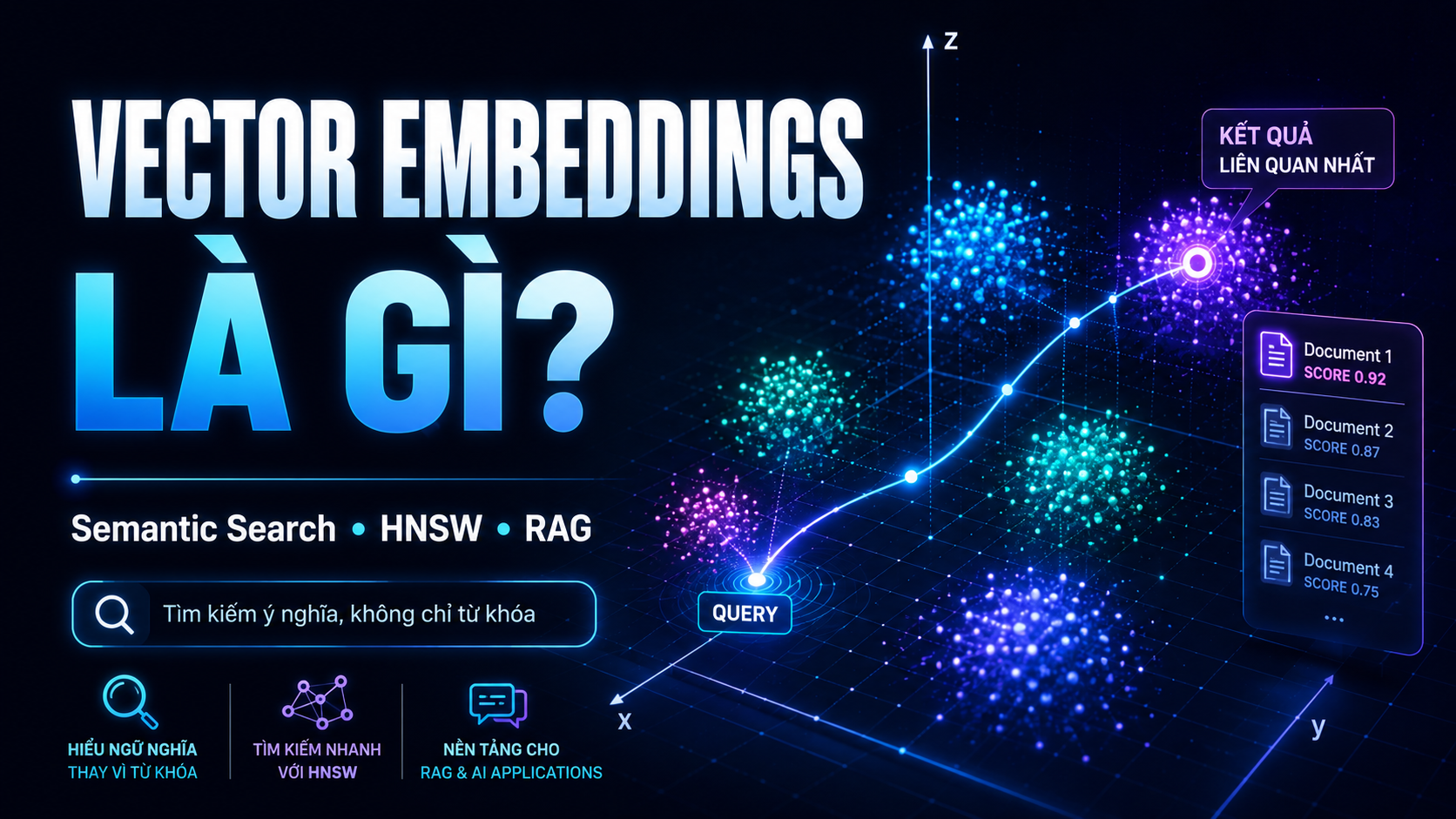 Minh họa cho bài Vector Embeddings Là Gì? Từ Trực Giác Hình Học Đến Semantic Search Và RAG